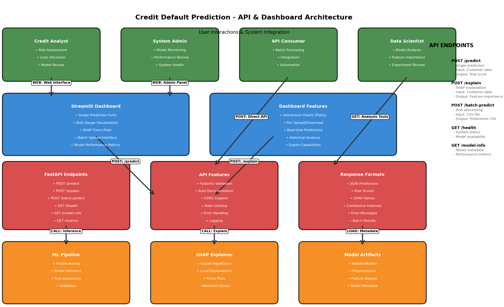 User Interaction Architecture